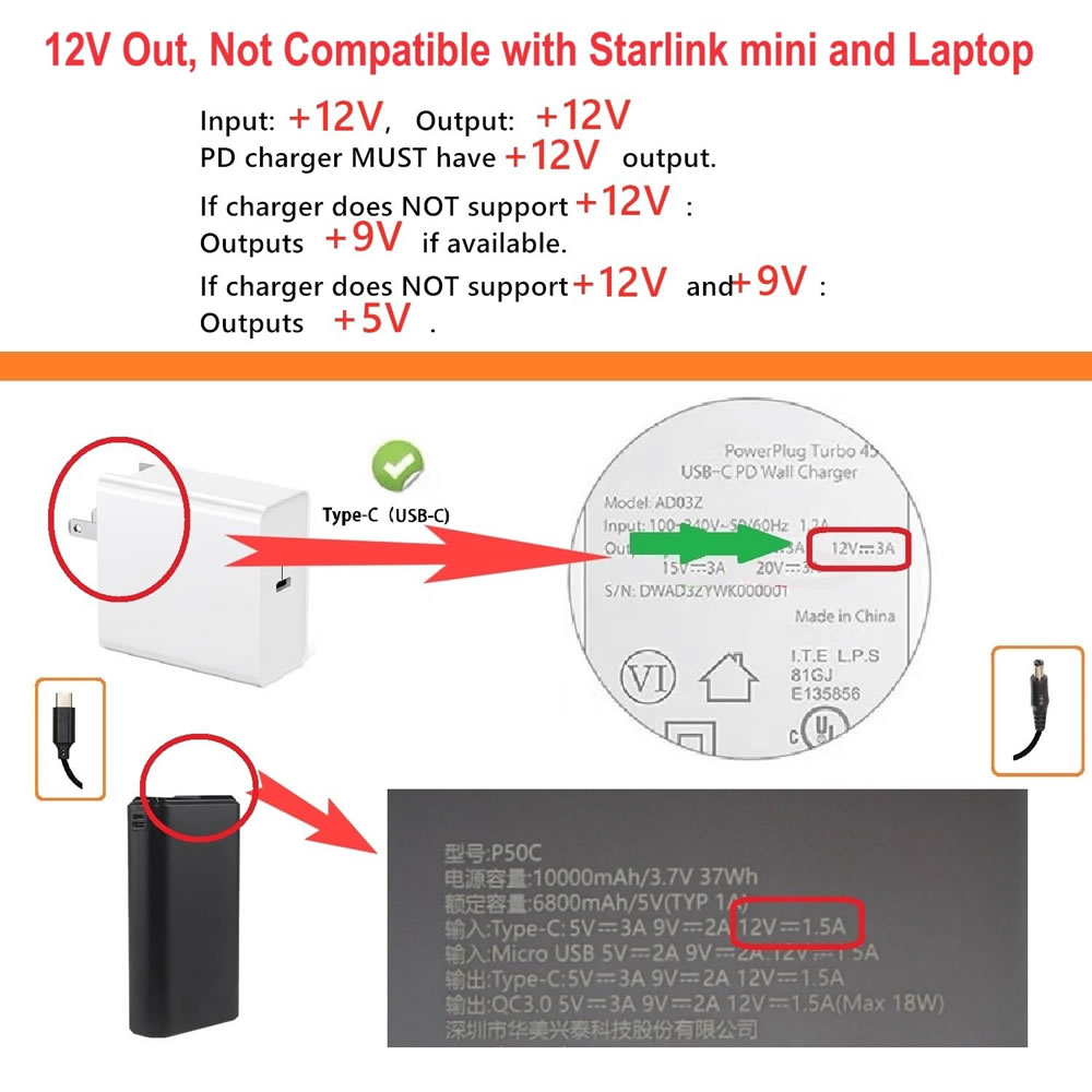 USB C auf DC 5,5 mm x 2,5 mm N – Outdoor Power Supply 12V Bewertung und Preis
