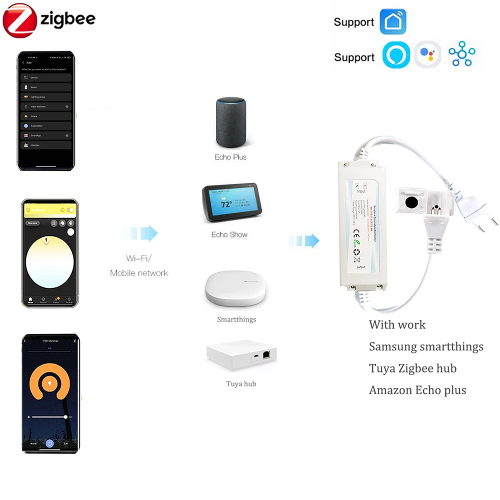 ZIGBEE 3,0 220 V COB LED Strei – Outdoor Power Point Zigbee Bewertung und Preis