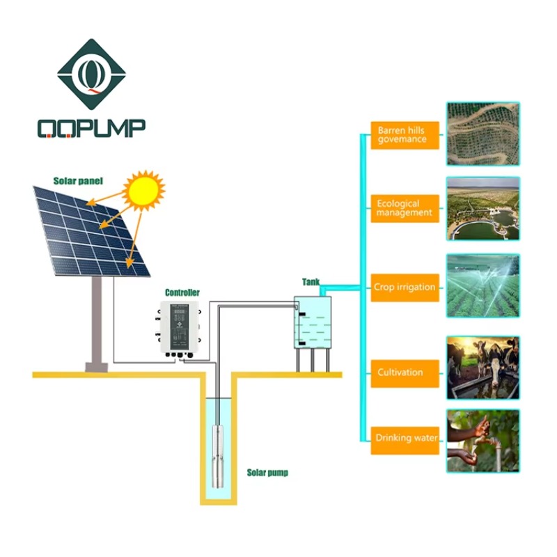 Q3SC3.8-180 DC Solar-Tauchpump – Water Pump Submersible Bewertung und Preis